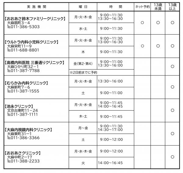 日本脳炎ワクチンの予防接種実施医療機関