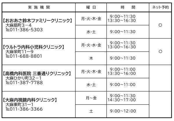 DTワクチンの実施医療機関