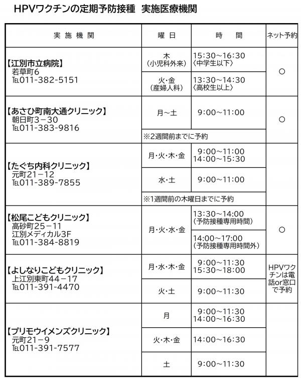 HPVワクチンの予防接種実施医療機関