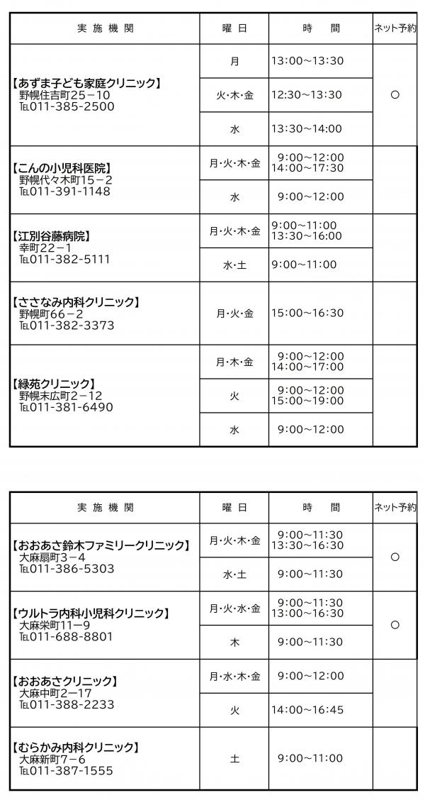 HPVワクチンの予防接種実施医療機関