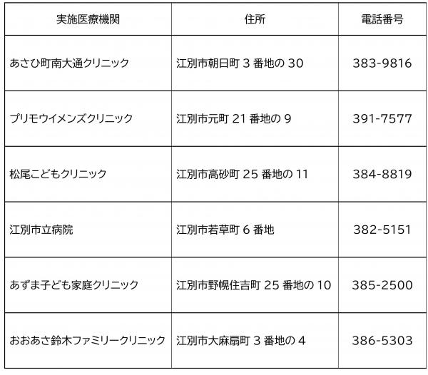 RSウイルス感染症予防接種実施医療機関