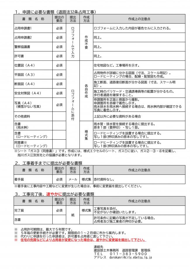 道路占用許可申請に必要な書類