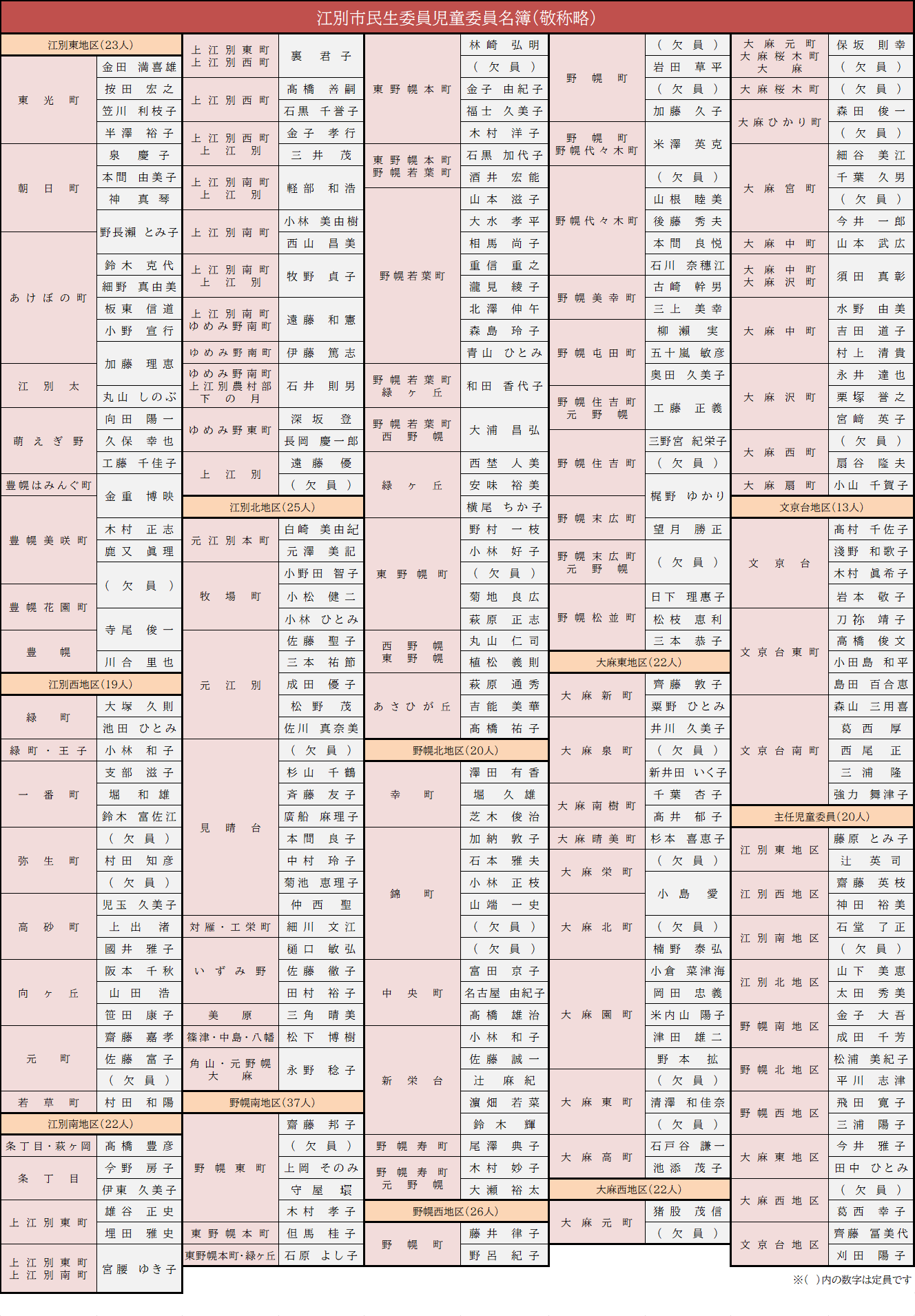 民生委員・児童委員名簿