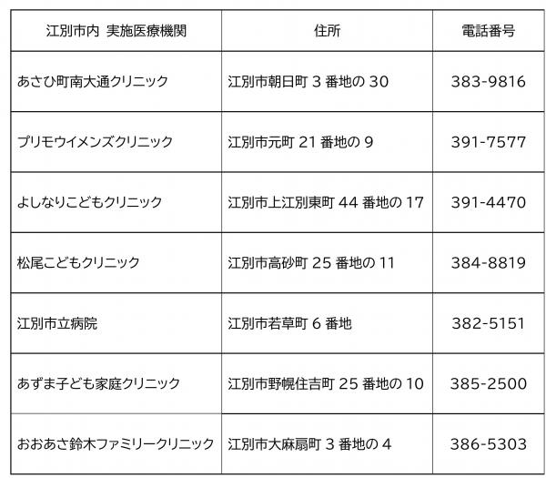 RSワクチンの予防接種実施医療機関