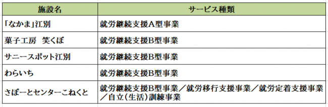 参加事業所