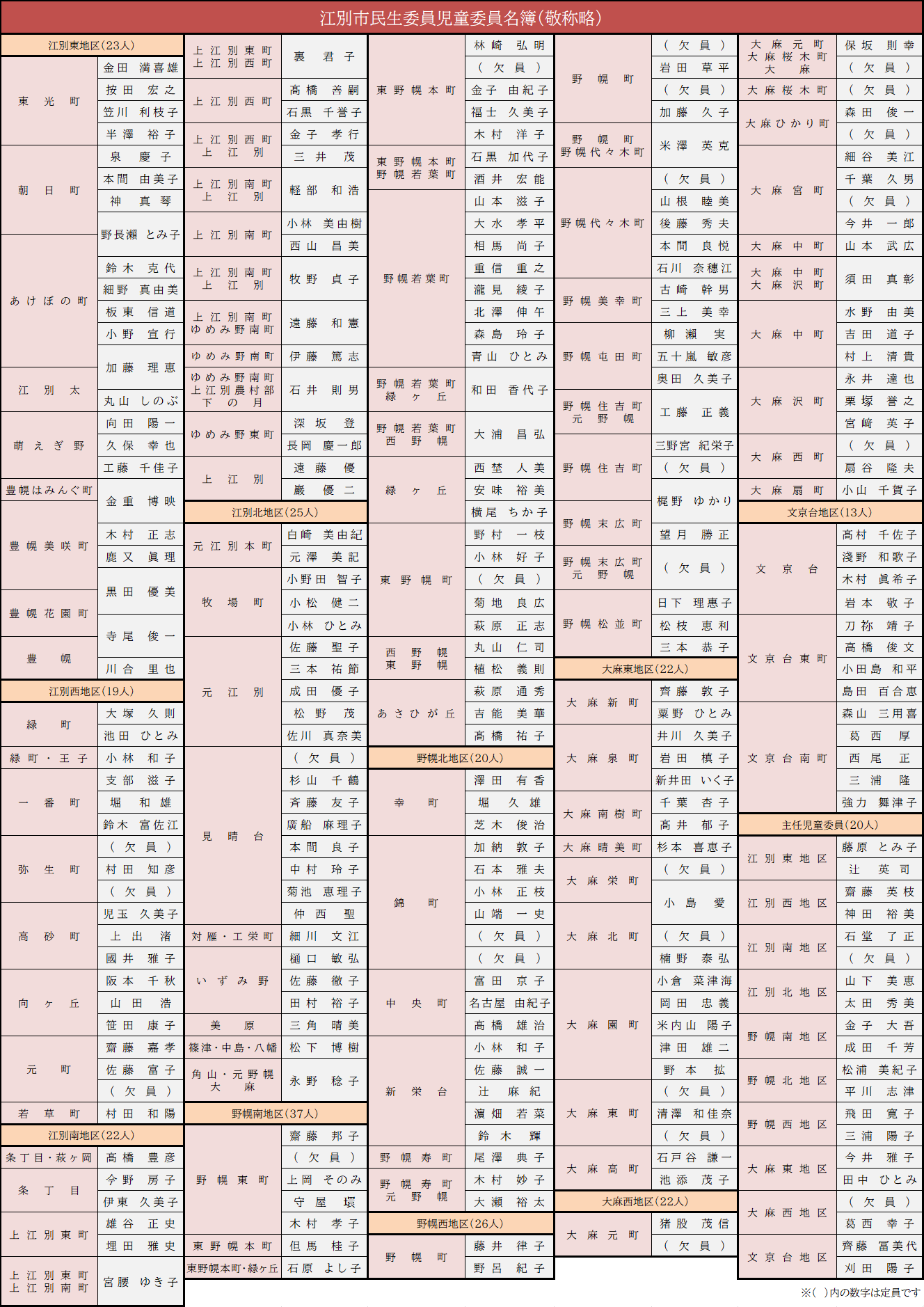 民生委員・児童委員名簿