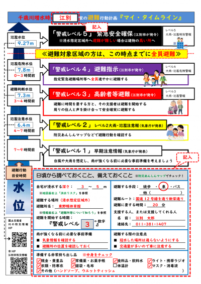 記載例