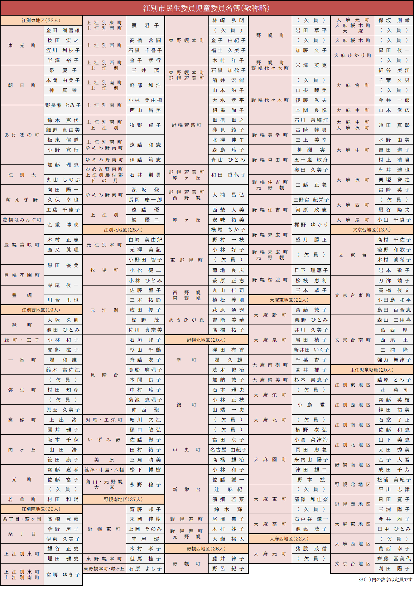 民生委員・児童委員名簿