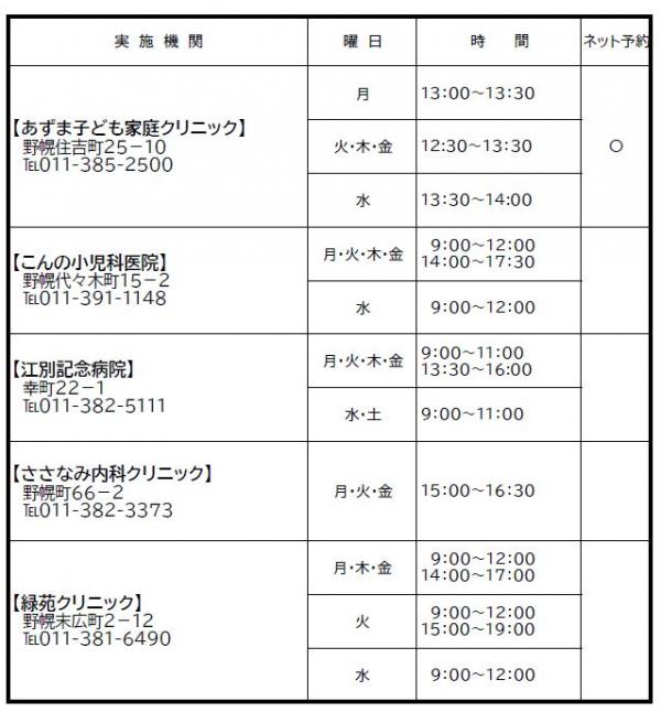 接種可能医療機関