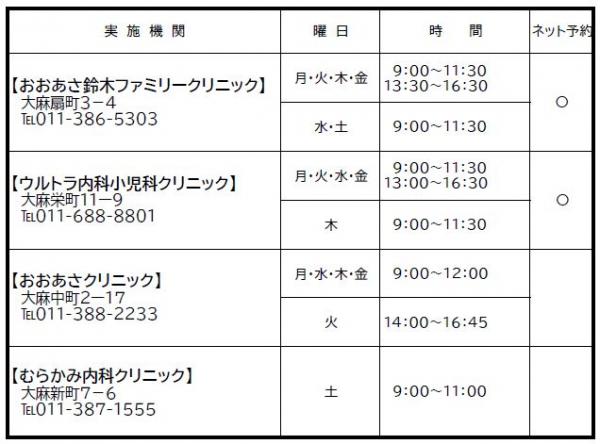 接種可能医療機関