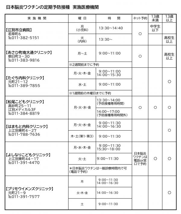 接種可能医療機関