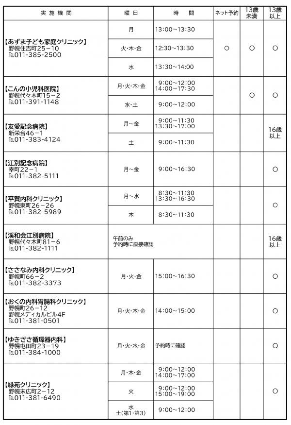 接種可能医療機関