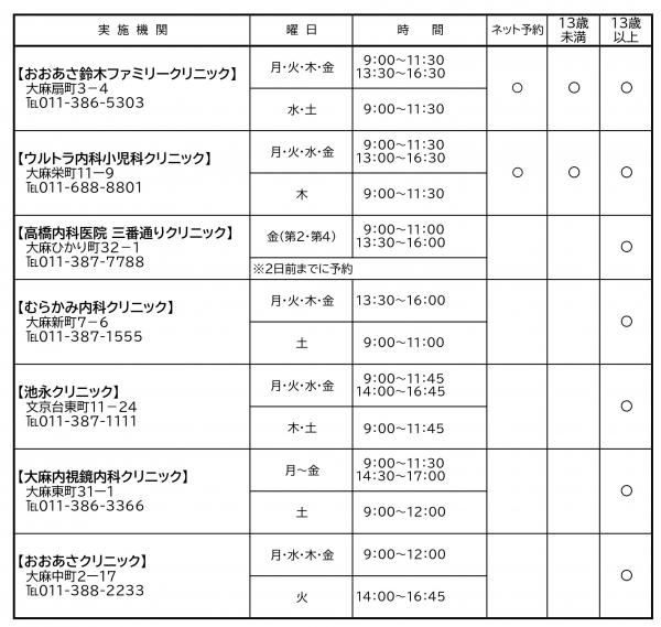 接種可能医療機関