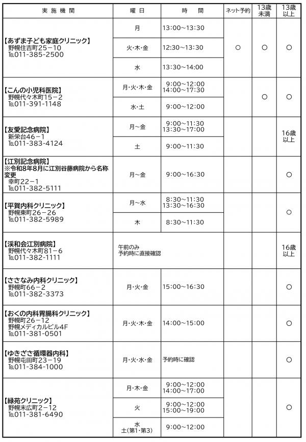 接種可能医療機関