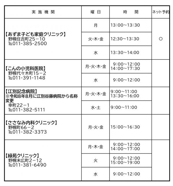 接種可能医療機関