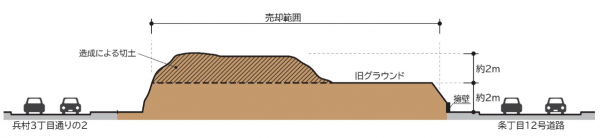 造成の例