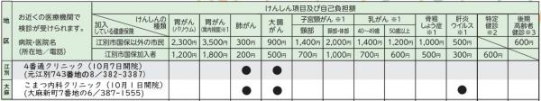 4番通、小松内科開院