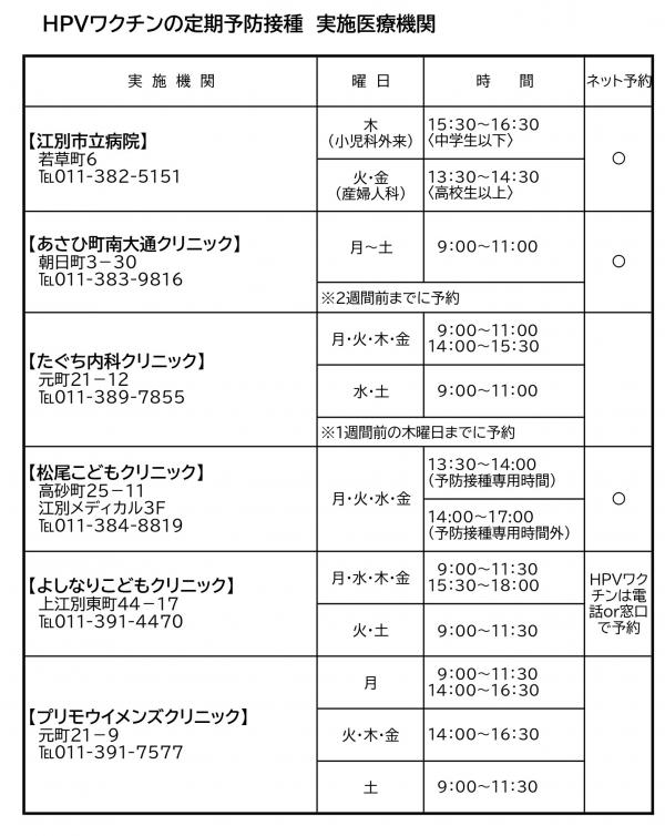 接種可能医療機関