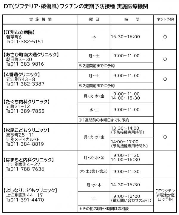 接種可能医療機関