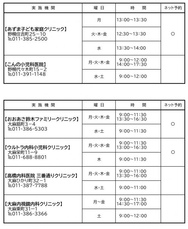 接種可能医療機関