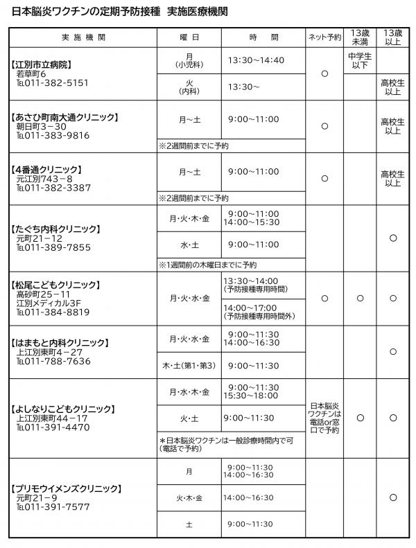 接種可能医療機関