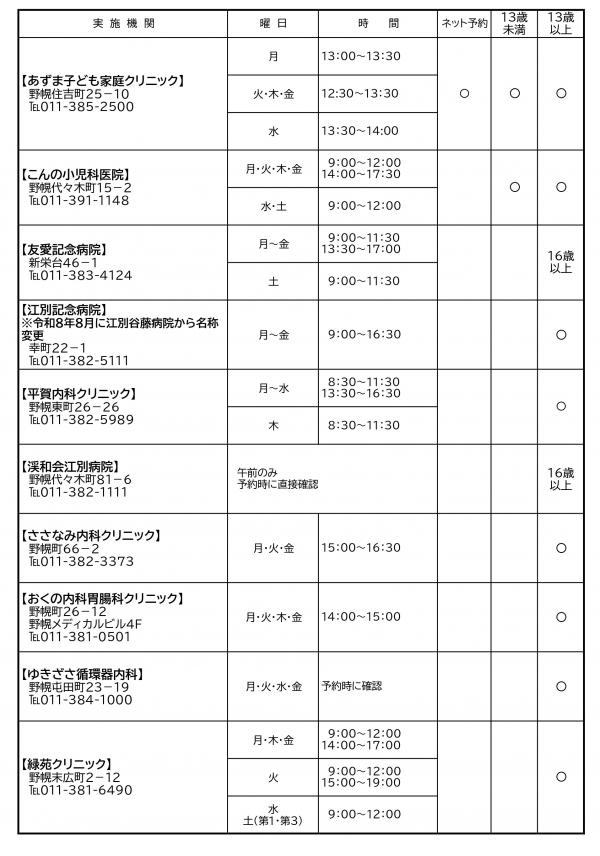 接種可能医療機関