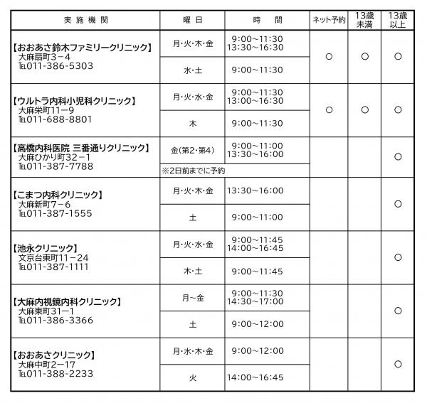 接種可能医療機関
