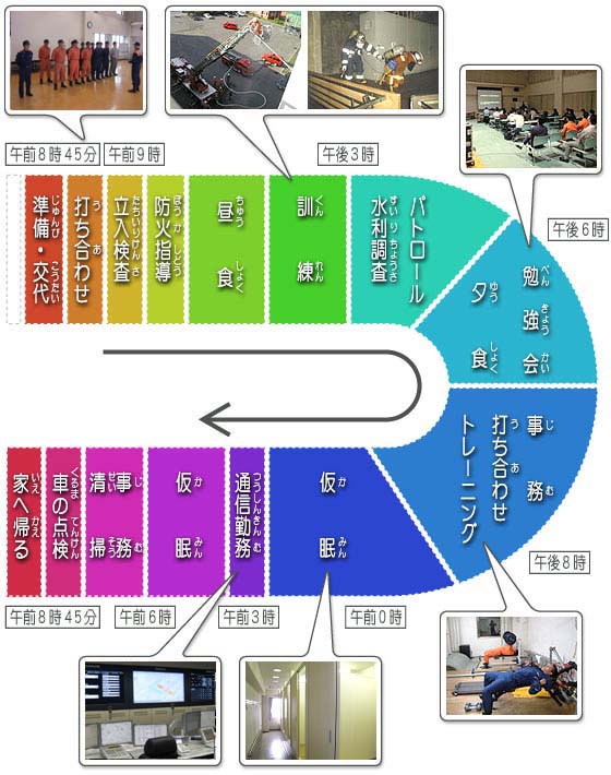 消防の一日