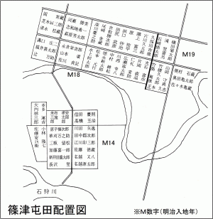 篠津兵村配置図