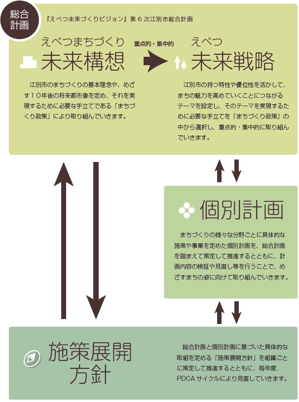 計画の構成イメージ図