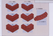 れんが組積法(積み方)