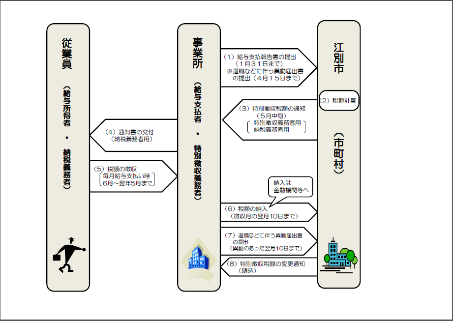 特徴拡大