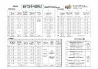 �e�q�ł����ׂ�Ђ�΁@�N�ԓ���