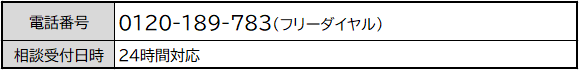 相談方法