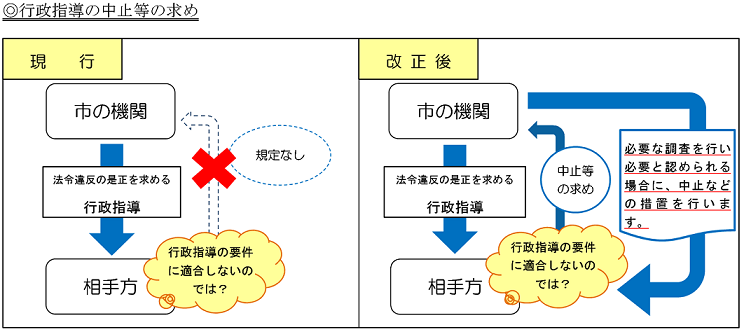 中止等の求め