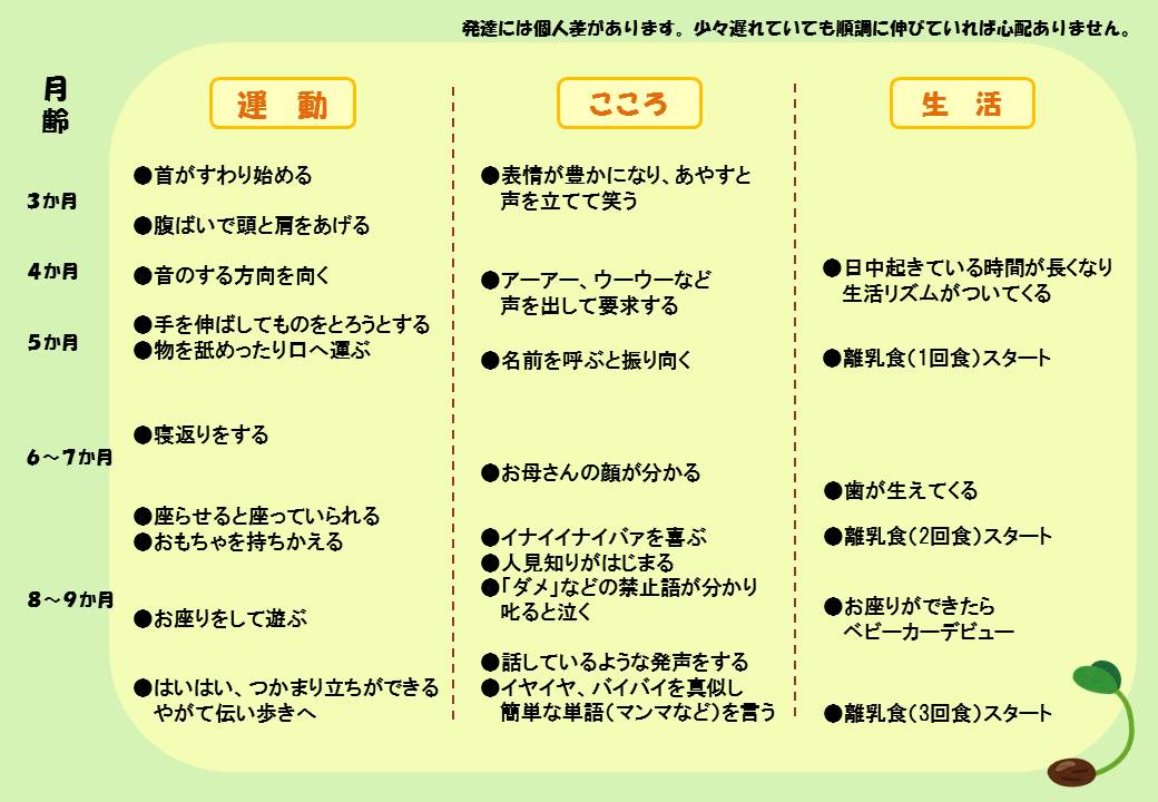 4か月の成長の様子