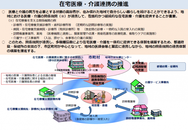 医療介護連携イメージ